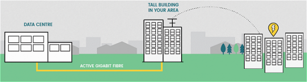 how-does-fixed-wireless-work-summit-internet